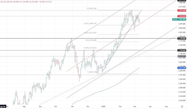 Нефть продолжает медленно сползать